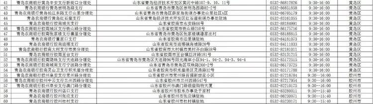 青岛农商银行西海岸分行营业时间,青岛市各大银行周日几点上班