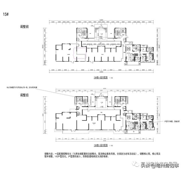 亳州市计划新建安置房项目,亳州商品房最新2025规划