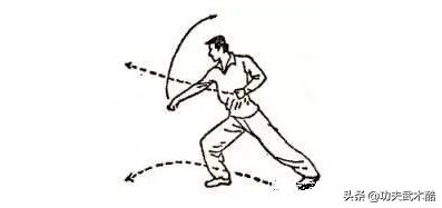 子母少林拳实战,少林弹子拳练法