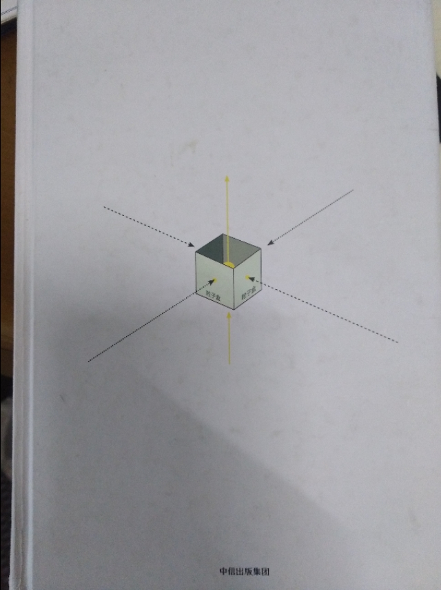 如何把学到的知识用起来,如何让学到的知识为自己所用