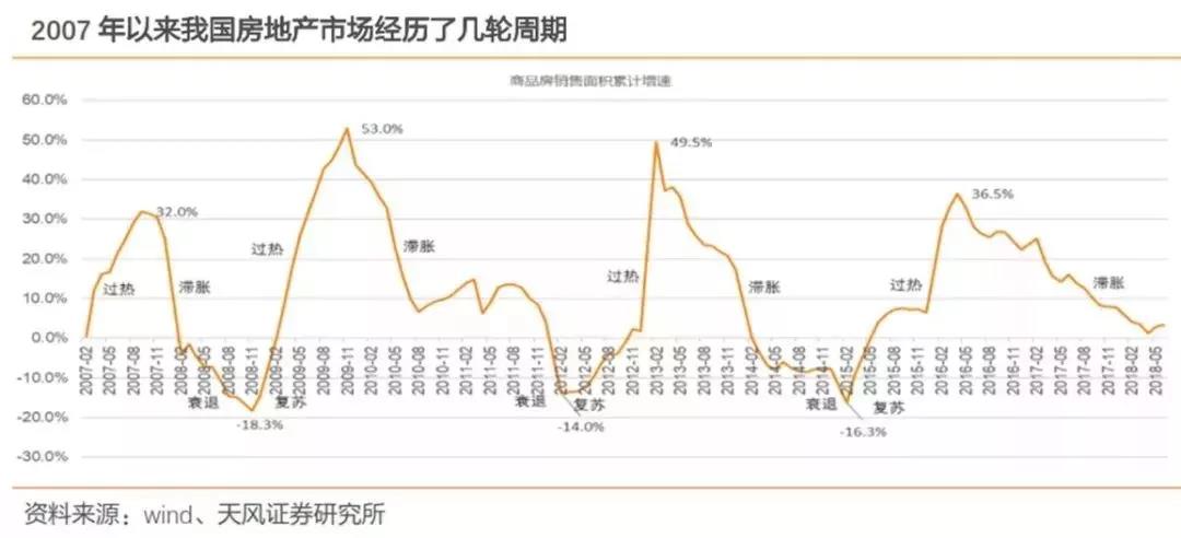 金融投资的知识与技巧,正确对待金融投资方法