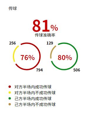 万比萨卡：最出色的新生代防守球员，他是否能成为世界最佳右后卫