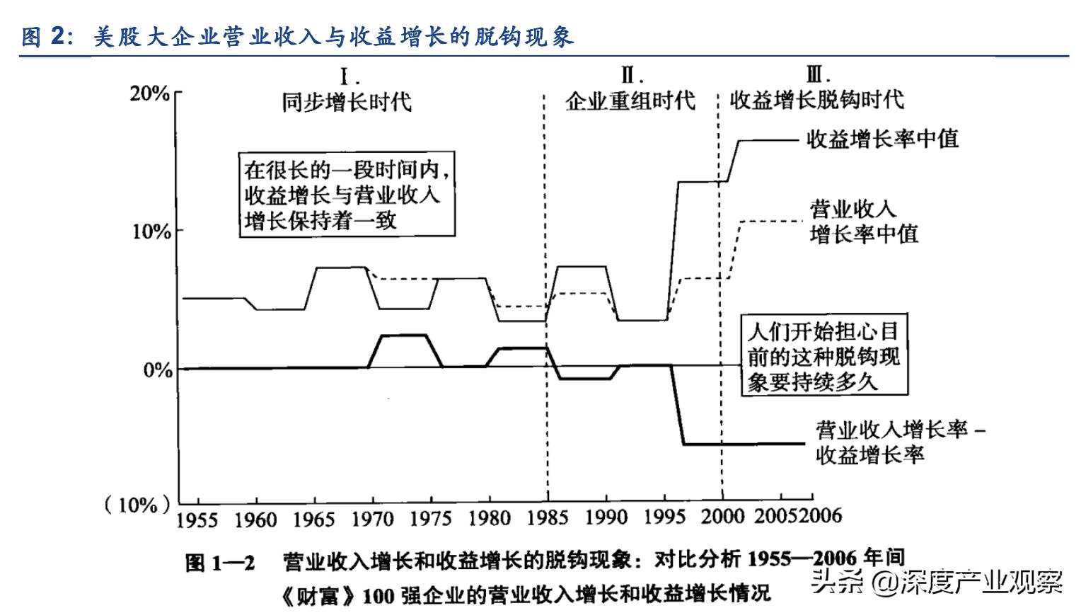 常用股票技术分析指标之roc指标,估值法的工作原理