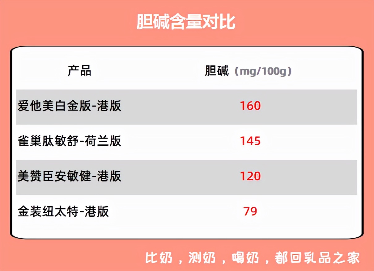 4款跨境购特配粉:肽敏舒、爱他美、安敏健、纽太特不值得买
