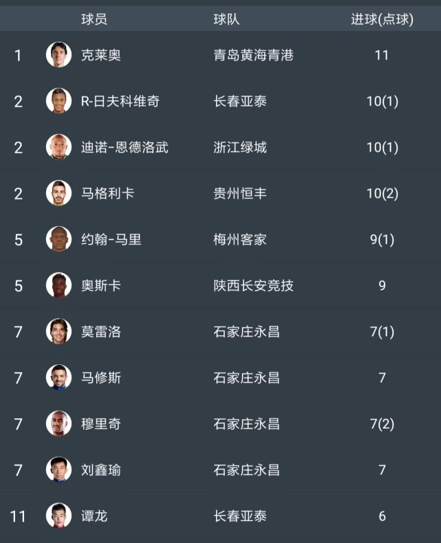 中甲石家庄永昌最后一场,石家庄永昌战胜重庆