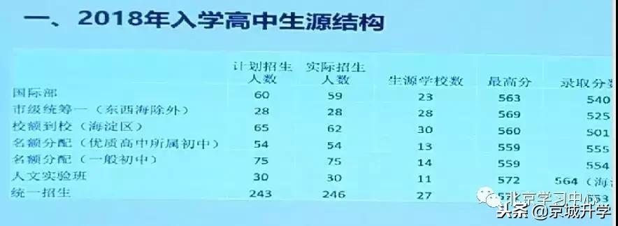 海淀六小强介绍,海淀六小强之首