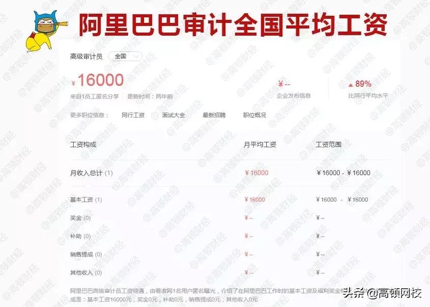 四大审计薪资,审计薪酬