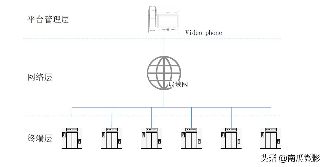 鐢垫鏃犵嚎浜旀柟瀵硅鍗佸ぇ鍝佺墝,鍙鐢垫浜旀柟瀵硅绯荤粺