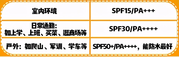 防晒很重要胜过一切护肤,真正有效的防晒产品