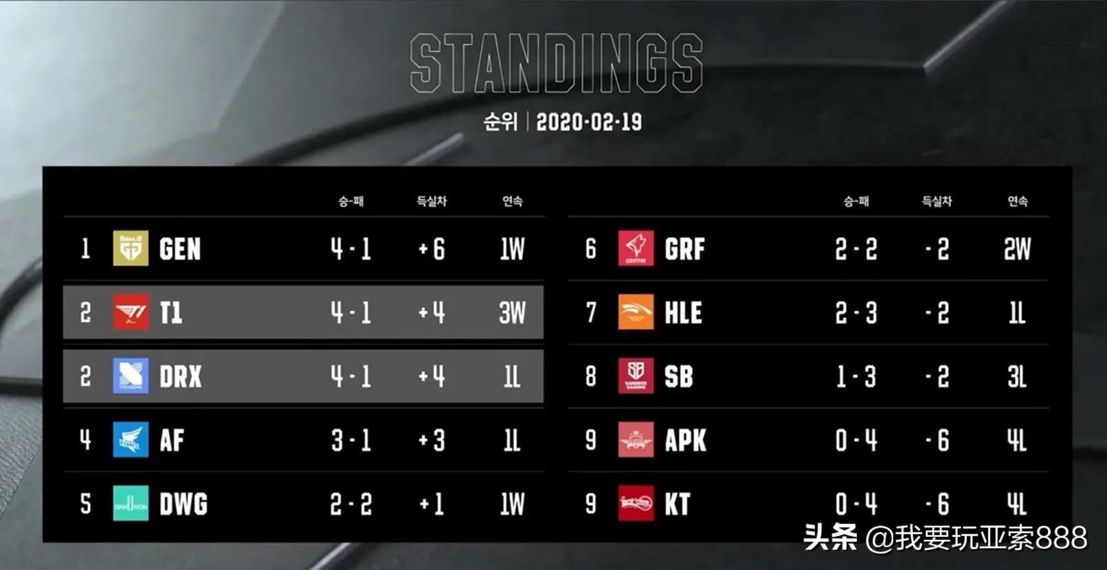 lolt1打京东第4局,lol职业选手deft