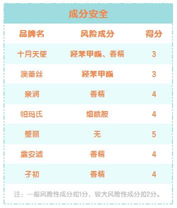 孕妇平价bb霜推荐,孕妇素颜bb霜推荐哪款