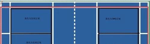 羽毛球单双打发球规则图解,羽毛球单双发球规则和顺序