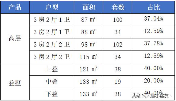 上海康桥壹府澜庭怎么样,周浦康桥壹府澜庭的房子怎么样