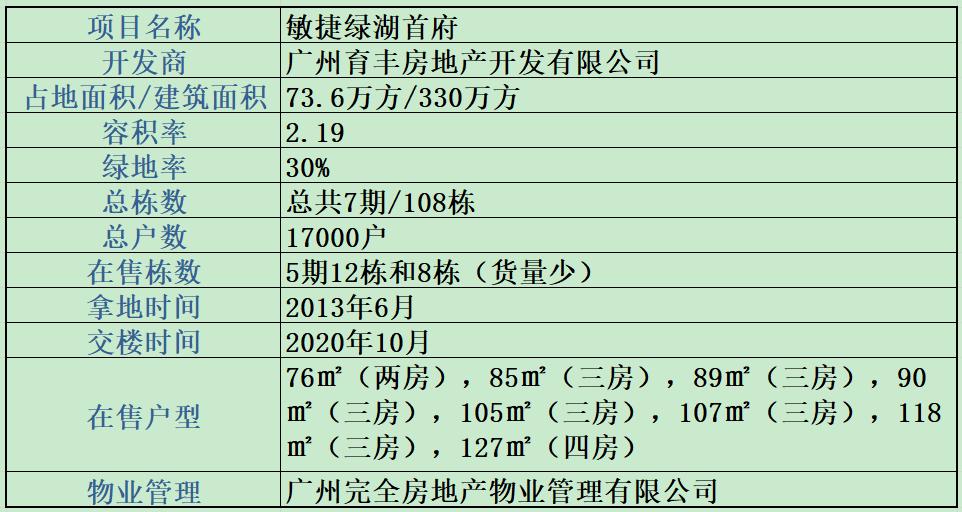 赠送70个月管理费，增城地铁盘敏捷绿湖首府国庆最低仅11407元/方
