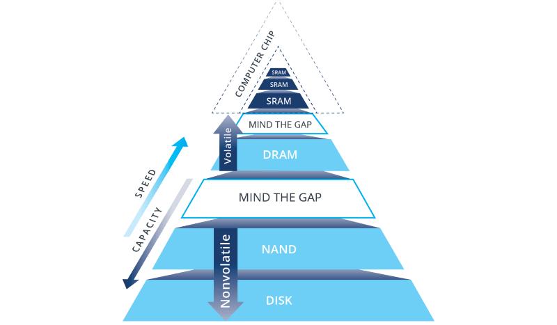 sram哪里来的消息,你肿么了是什么意思