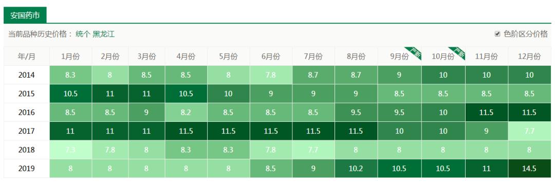 适合穷人没本钱的创业种植项目,冷门农村种植创业项目行业利润