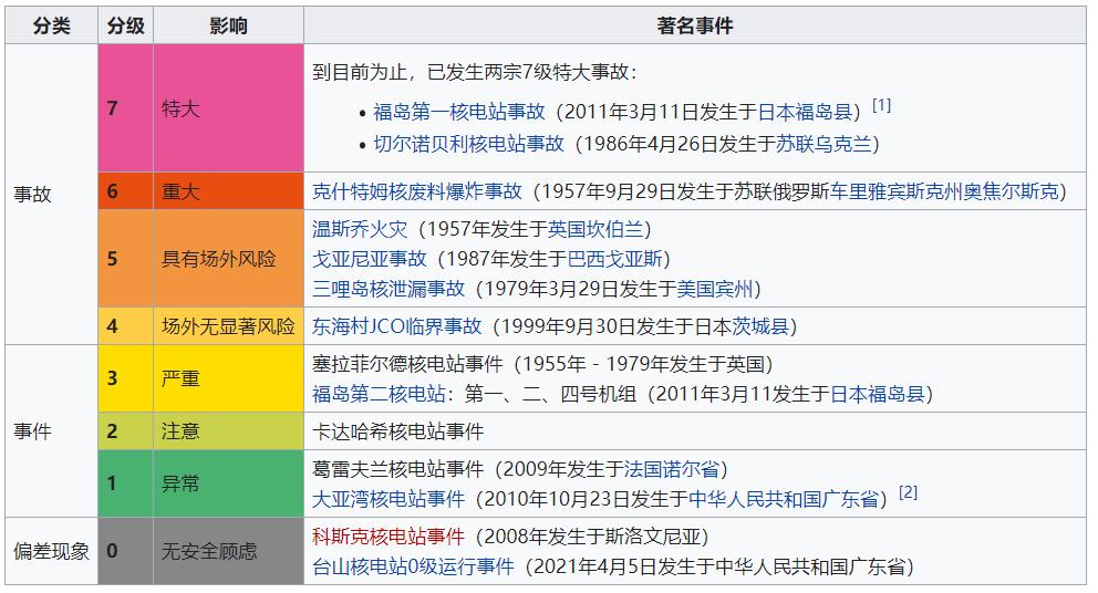 日本造谣中国,日本真的核泄漏了吗