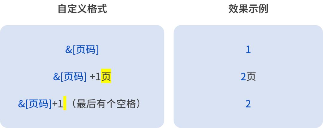 excel怎么自定义页码并自动编页码,excel的页码和word页码如何统一