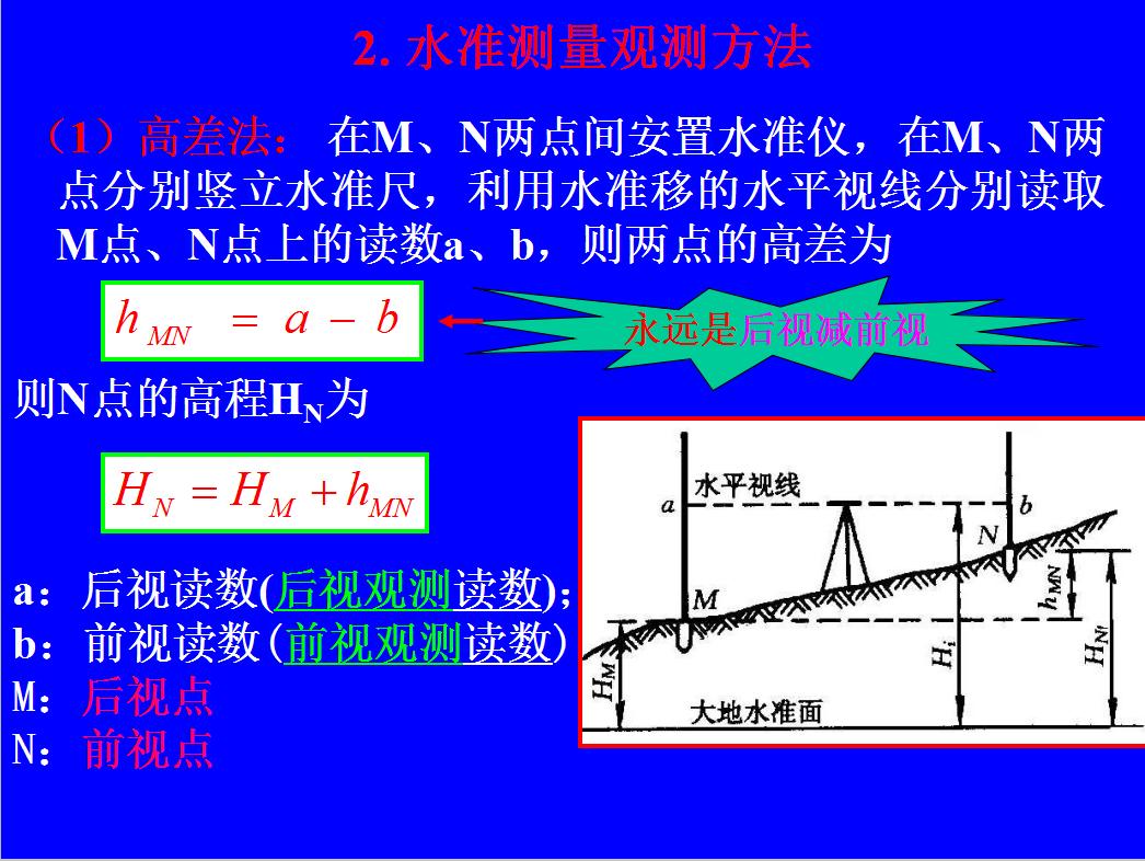 工程测量用具及测量方法,工程测量必不可少的仪器