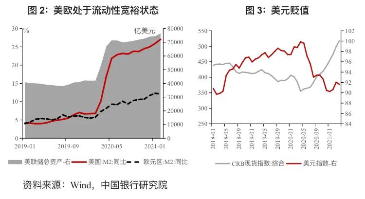 大宗商品从哪里看价格趋势,大宗商品价格趋势预判