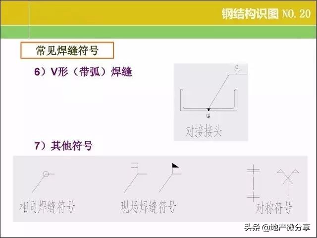 一整套钢结构图纸施工识图视频,钢结构基本知识与识图内容