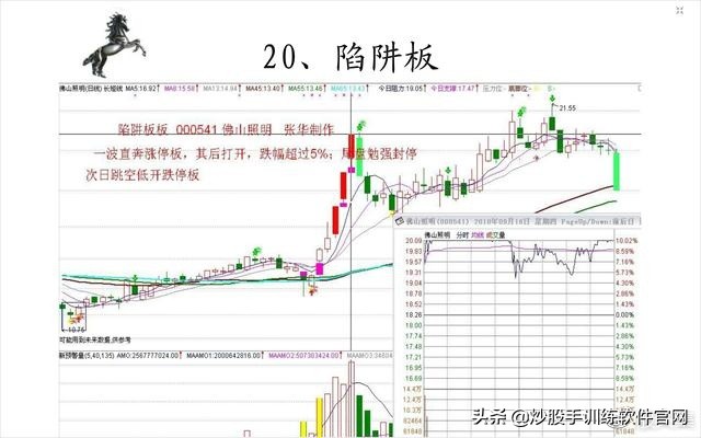 涨停板后什么k线形态买入,游资涨停板后快速洗盘形态