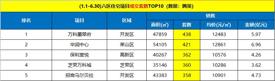 烟台买房的十大忠告,那些年烟台人买房错过的机会