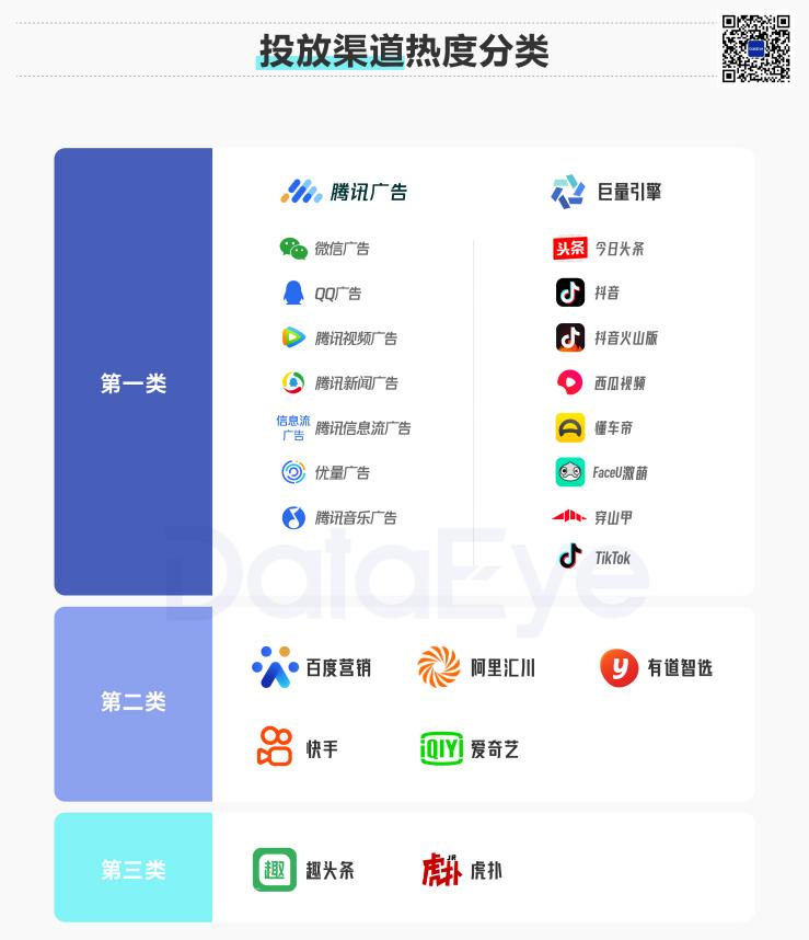 2020年买量复盘：视频素材投放量同比增幅高达240%