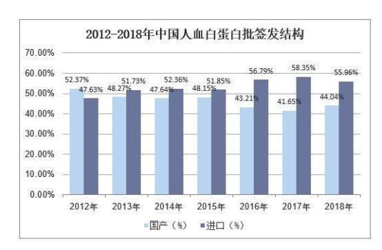 上海莱士血液制品前景,血制品行业上海莱士排名如何