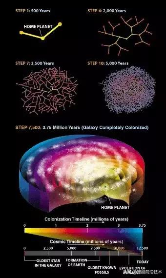 以前真的有外星人入侵地球吗,外星文明包围了地球是真的吗