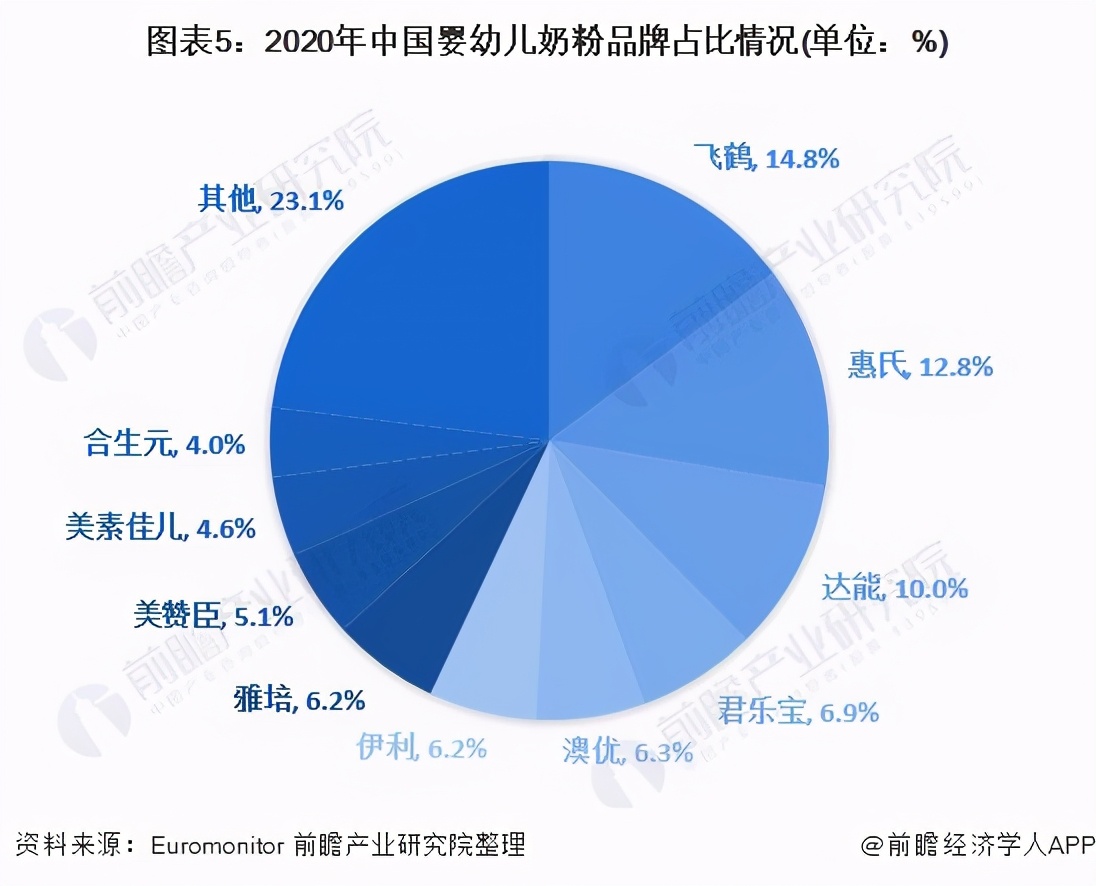 奶粉市场现状问题及操作思路,婴幼儿奶粉市场现状