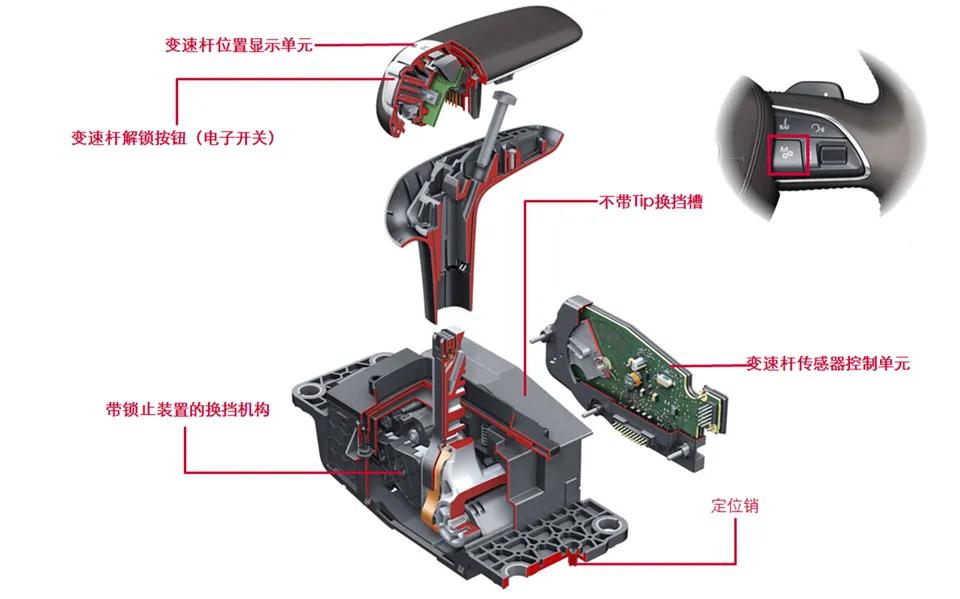 汽车挡杆什么样式的最好用,汽车电子挡杆怎么用
