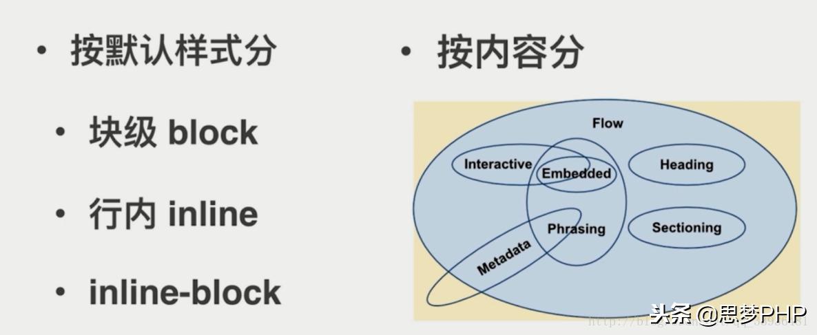 css学习流程,css技术的广泛应用
