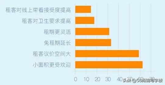 58同城租房热度排名,安居客写字楼租赁怎么排名靠前