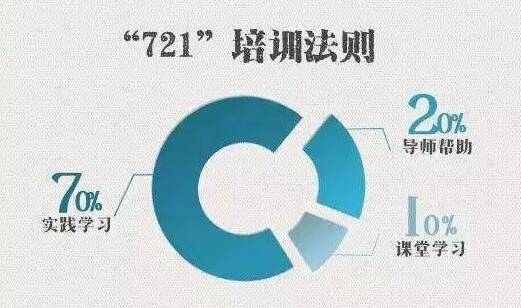 埋头苦读却无成效？利用“721学习法则”，让孩子学习更高效