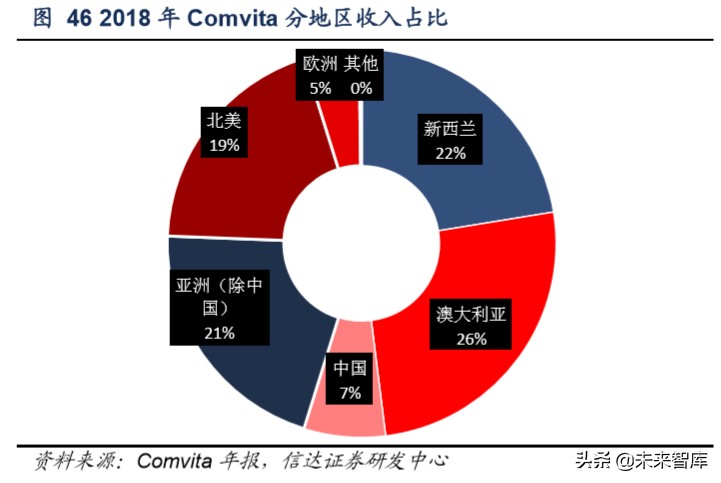 保健品行业洞察,保健品行业市场分析报告