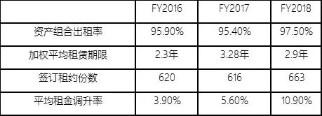凯德的商业模式,凯德投资与资产管理
