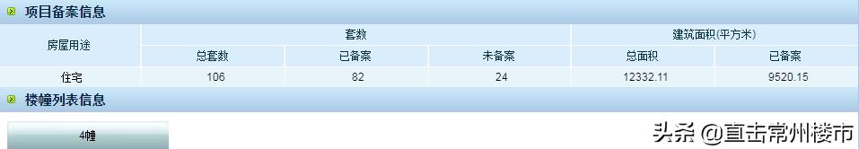 常州房地产现状及未来走势,常州楼市最新状况
