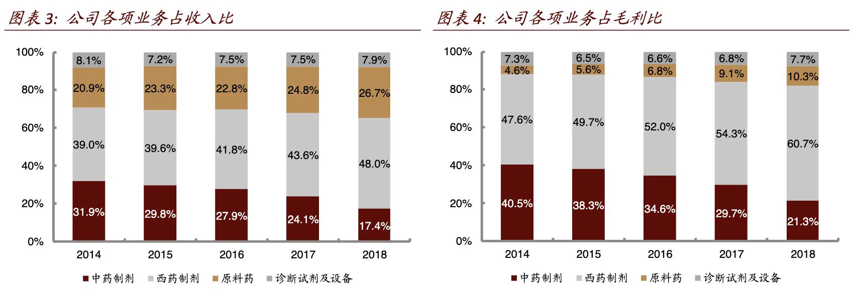 丽珠医药跟丽珠集团的关系,丽珠集团核心优势品种