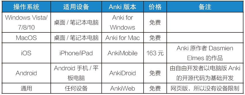 如何使用kindle更高效,如何用kindle学习单词