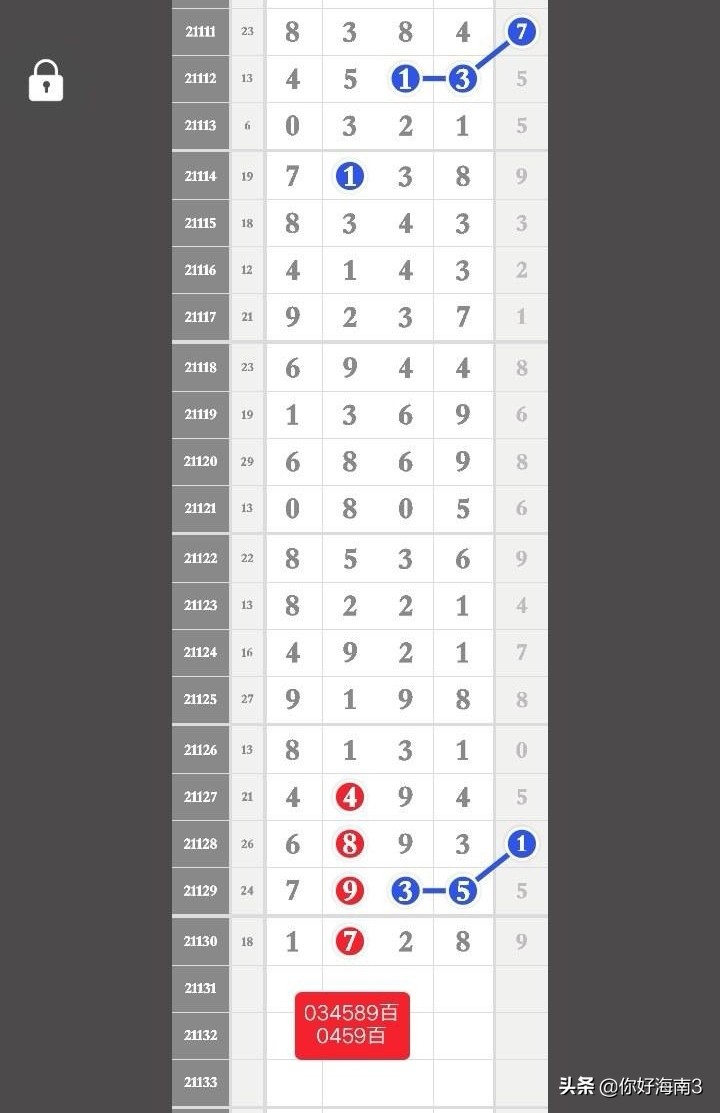4月21日排列五单双头尾,排列五芝麻最新数据分析