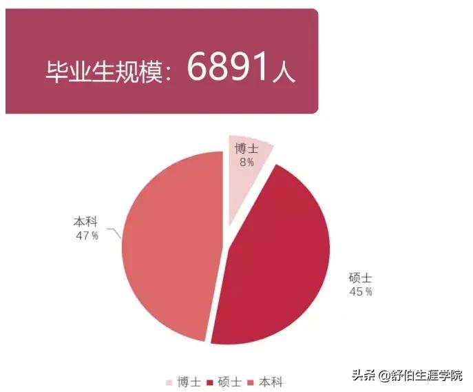 华东师范专业第一,华东师范大学比较好的专业排名