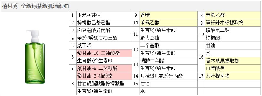 fancl卸妆油和植村秀哪个好,植村秀樱花与琥珀卸妆油哪个好用