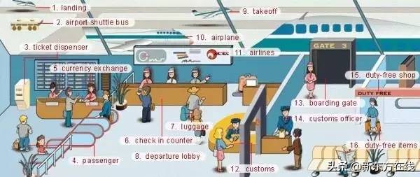 超实用的英语词汇图英语学习必备,英语生活基本词汇
