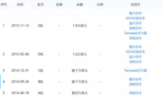 那个要干掉“二手房中介”的爱屋吉屋，凉透了