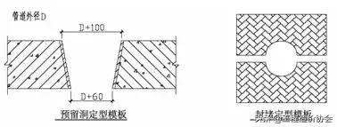 万科工程项目策划铺排方案,万科工程进度计划表