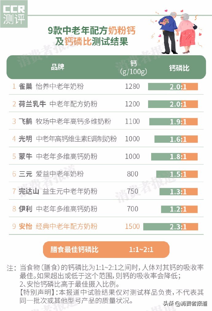 伊利欣活高钙中老年奶粉900克价格,伊利中老年高钙低脂奶粉850克价格