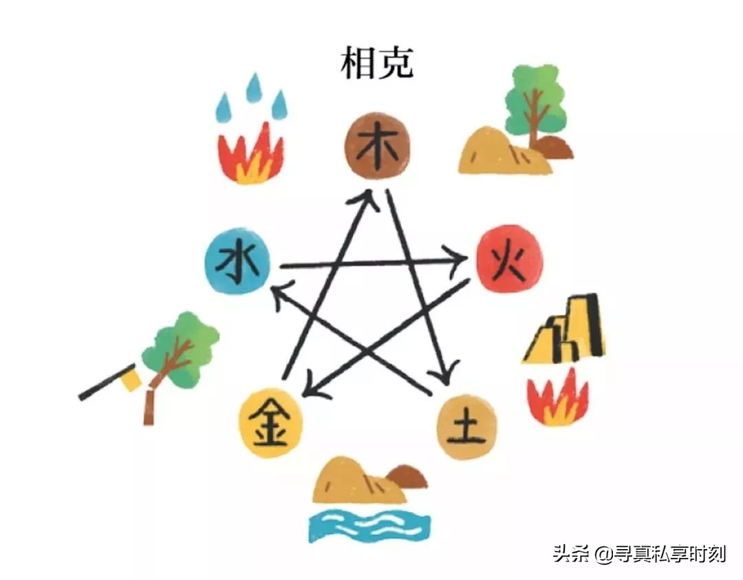 五行基础知识大全视频,李双林正五行择日基本知识是什么