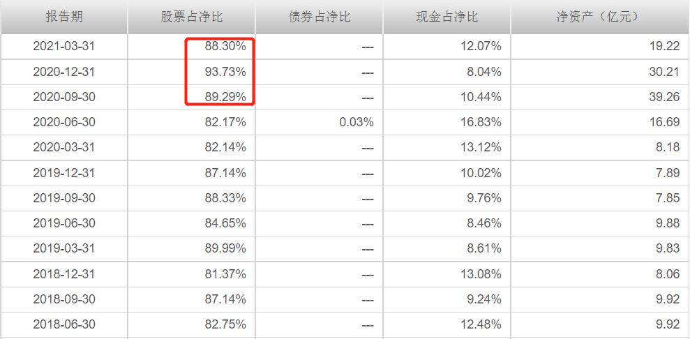 工银养老产业股票基金分析,工银瑞信养老基金赵蓓