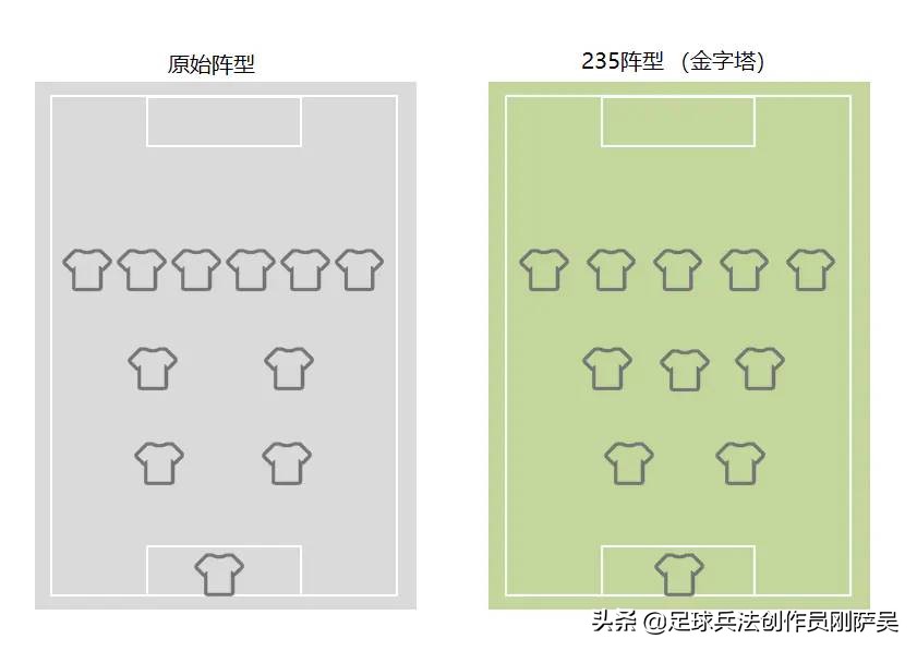 球战术史漫谈_1起源（235）